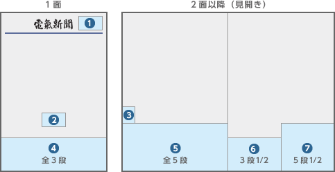 広告 料金 一面 新聞