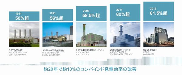 大型ガスタービン開発の歩み