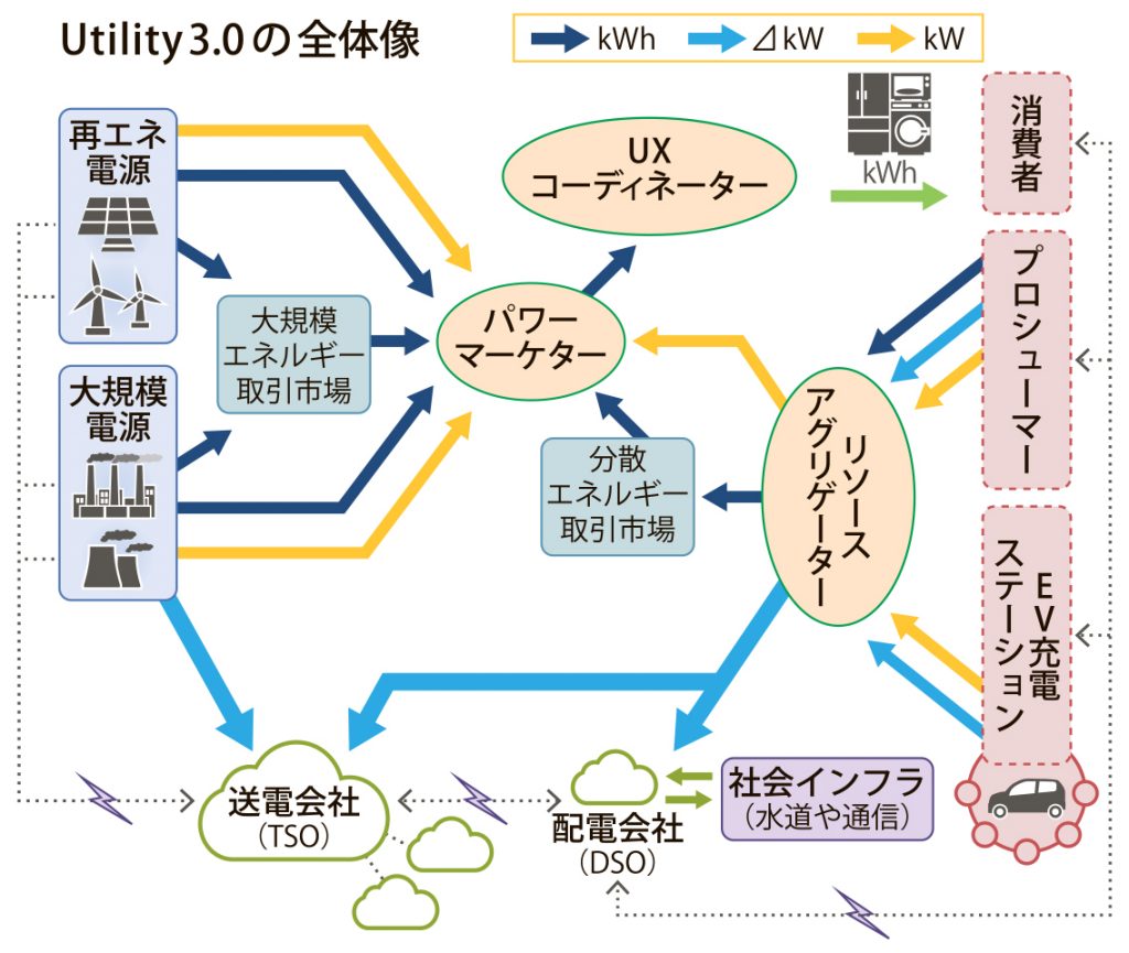 Ｔ＆Ｔ　Utility 3.0 第３回