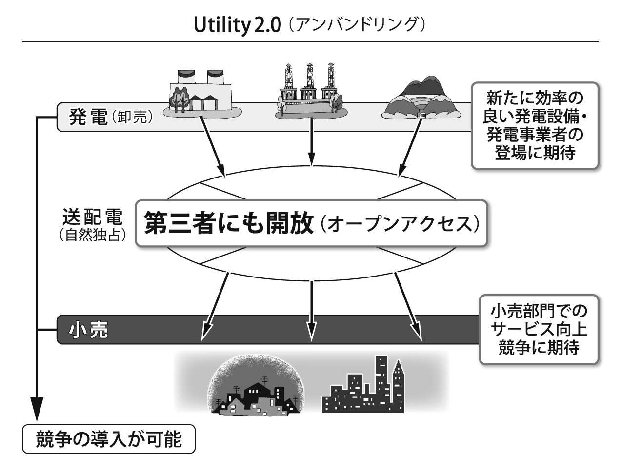 T&T Utility3.0-1-2 