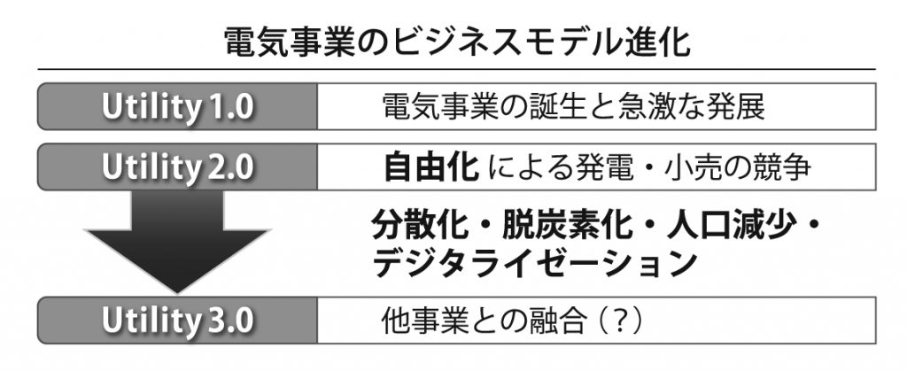 T&T Utility3.0-1-1