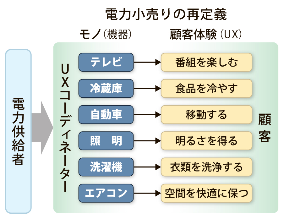 T&T Utility 3.0 第３回