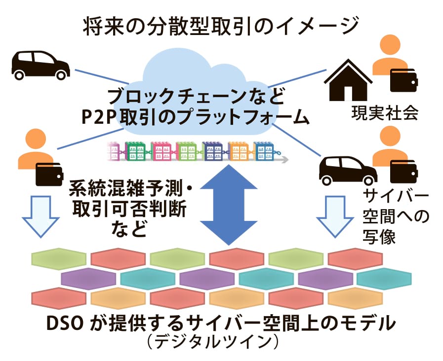 Utility 3.0 4回目2