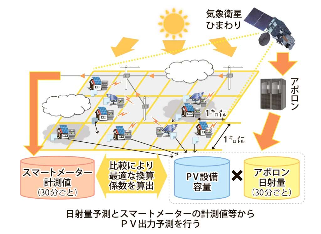 図_PV出力予測_4c