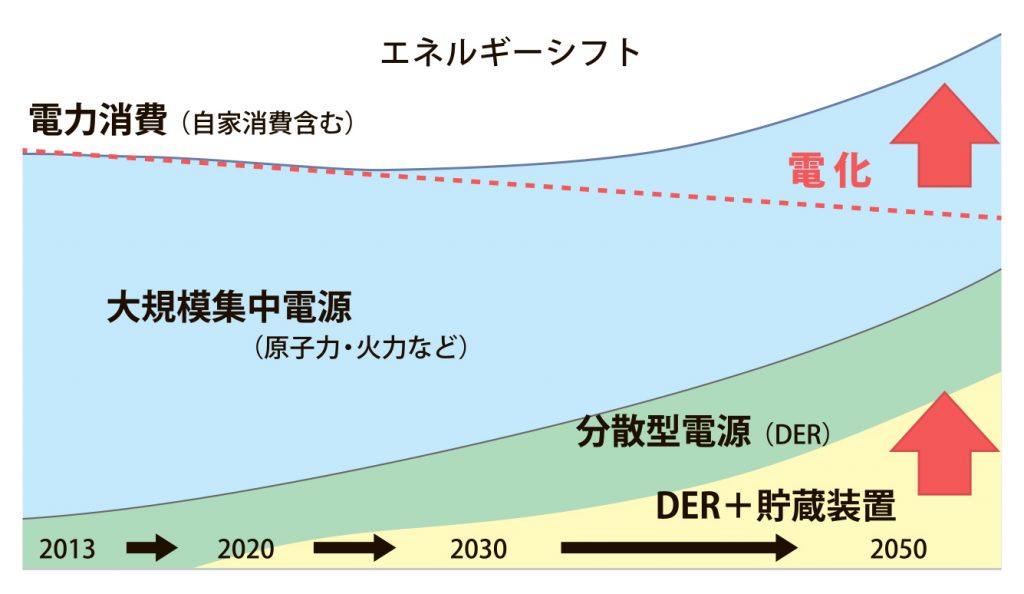 U3.0  5回目　１