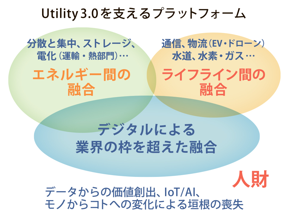 U3.0 5回目　２