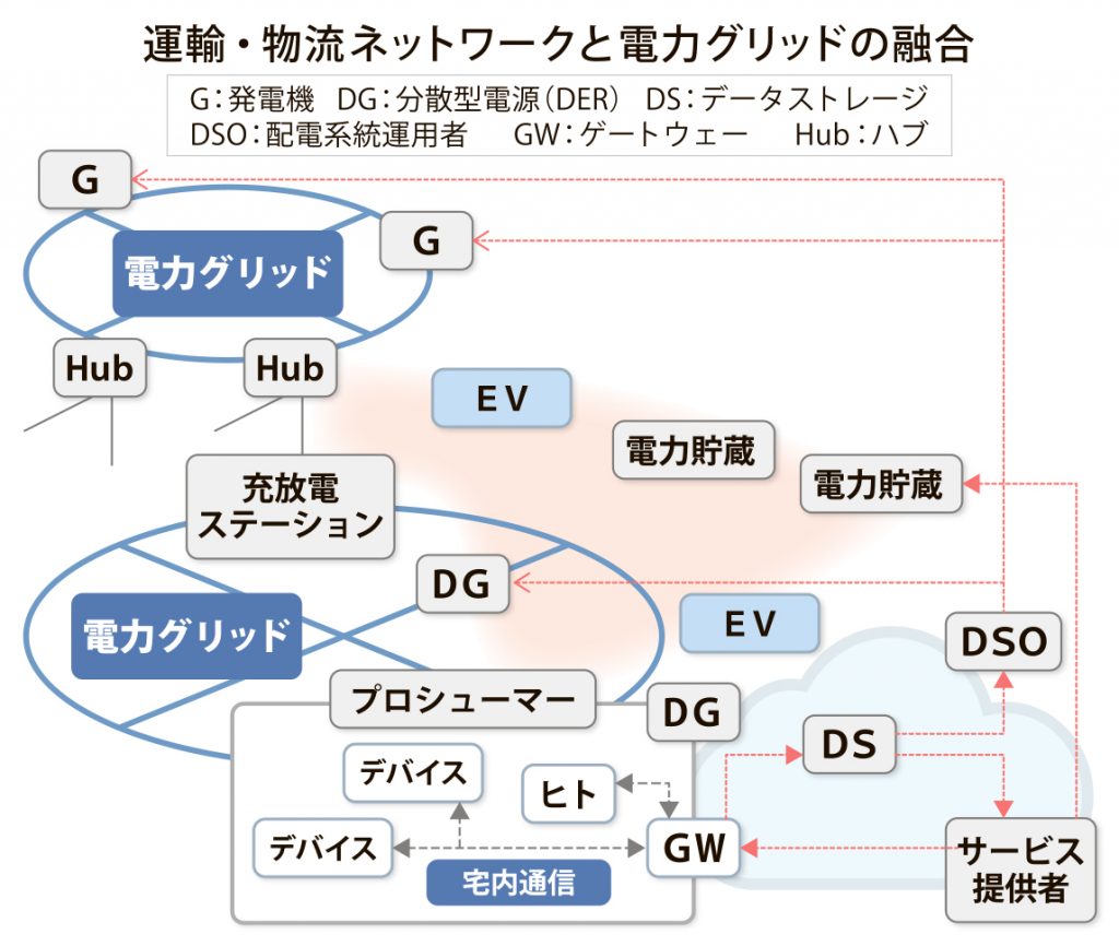 Utility3.0４回目１