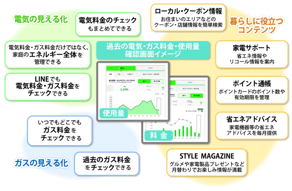 デジタル化の現場＠関西電力　４回目図版１