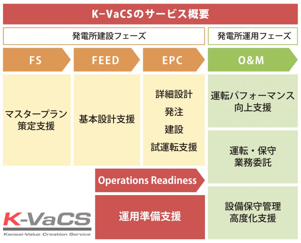 K-VaCS