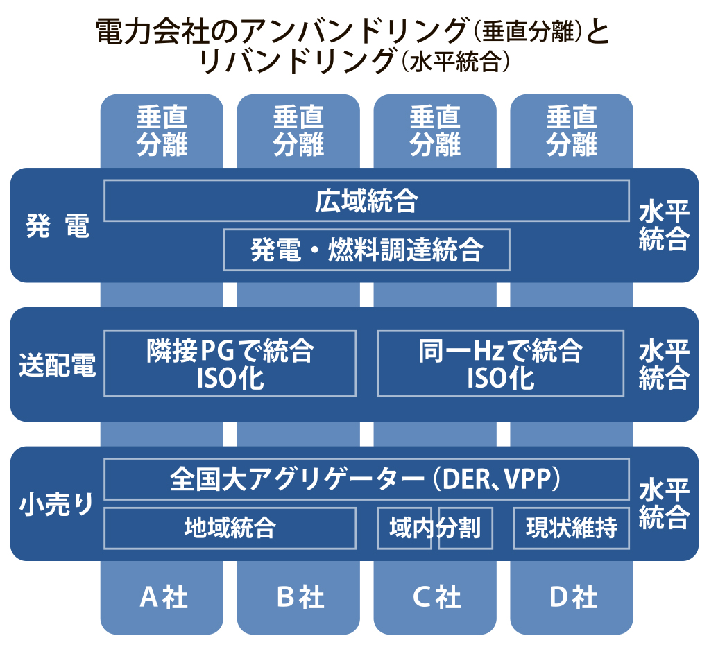 フィンテックとエネルギー　第２回　２