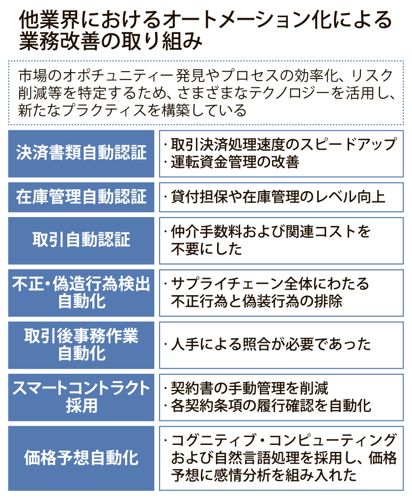 フィンテックとエネルギー第２回　１