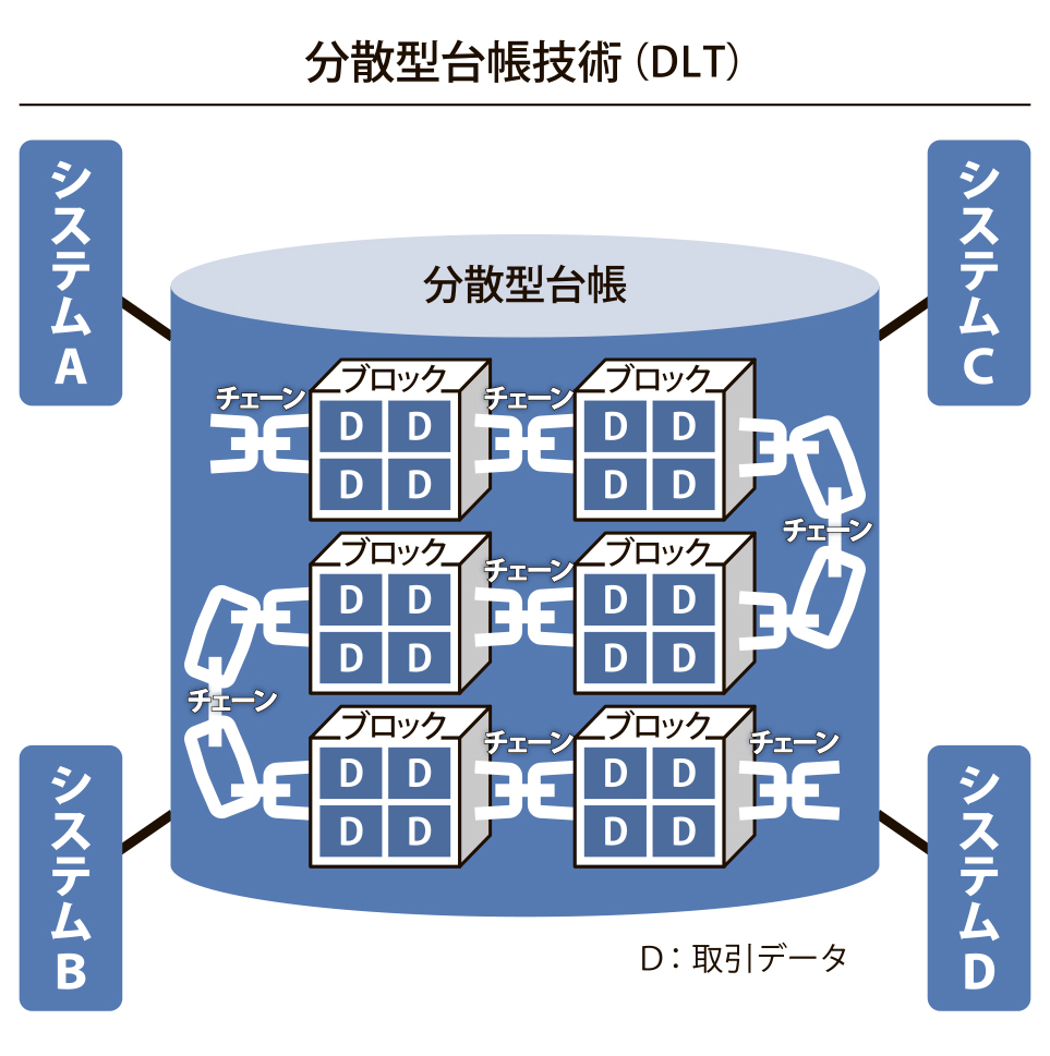 フィンテックとエネルギー　第３回　１