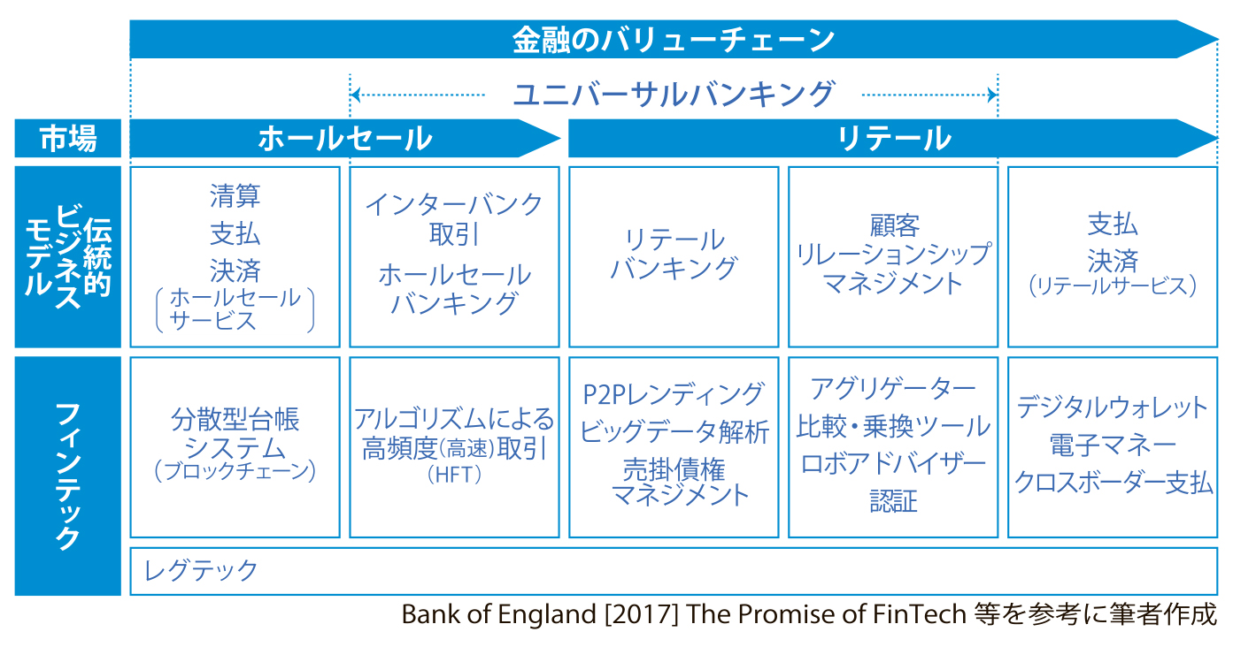 フィンテックとエネルギー　第１回