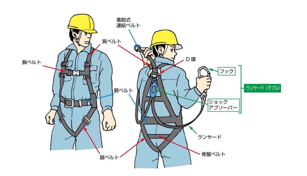 フルハーネス型の墜落抑止用器具のイメージ（出典：厚生労働省資料）