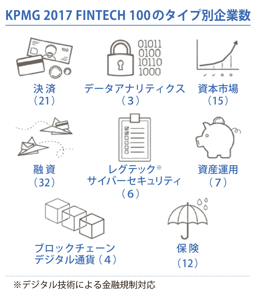 フィンテックとエネルギー　第１回