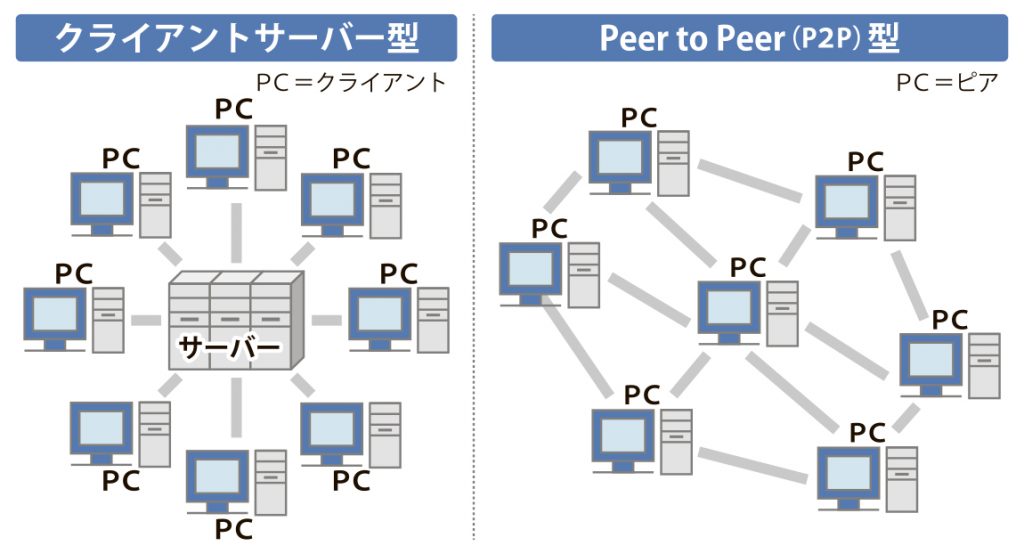 フィンテックとエネルギー　第３回２