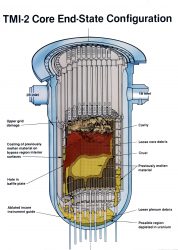 事故後のTMI炉内状況（NRCホームページより）