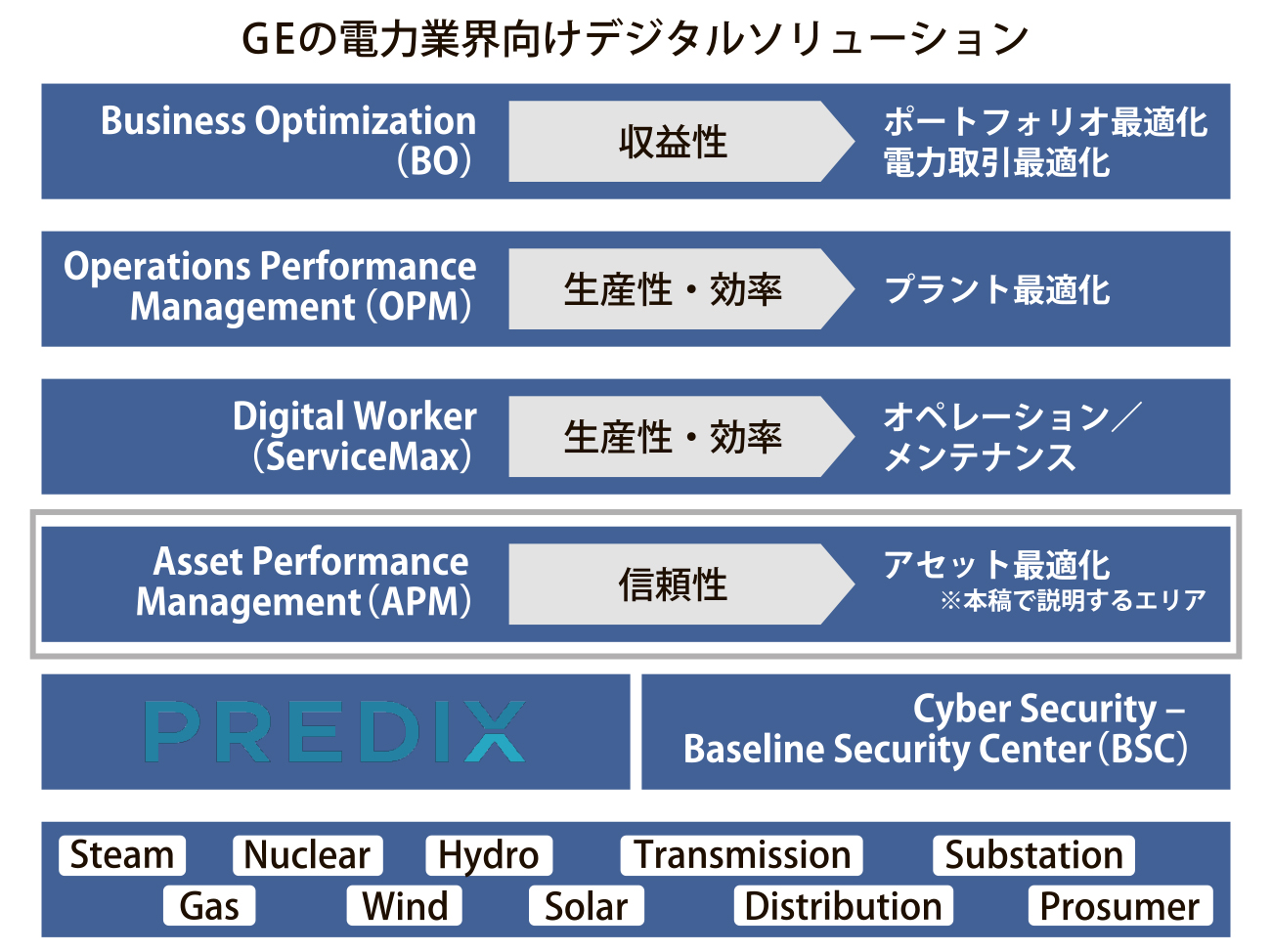 図１_デジタルソリューション_4c