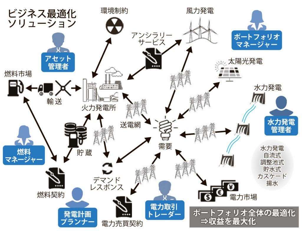 図_ビジネス最適化_4c