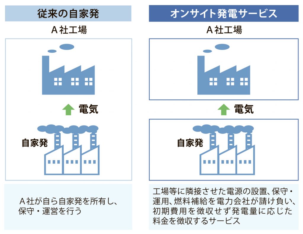 テクノロジーが変える電力小売りビジネス３回目