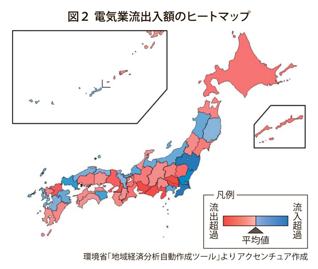 Ｔ＆Ｔ　アクセンチュア　伊藤氏　図２