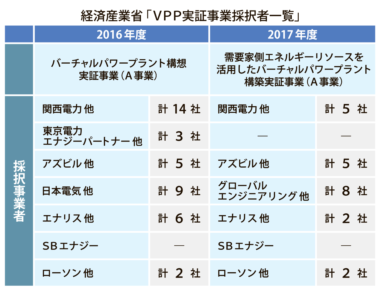 Ｔ＆Ｔ　ＶＰＰ　2回目　表