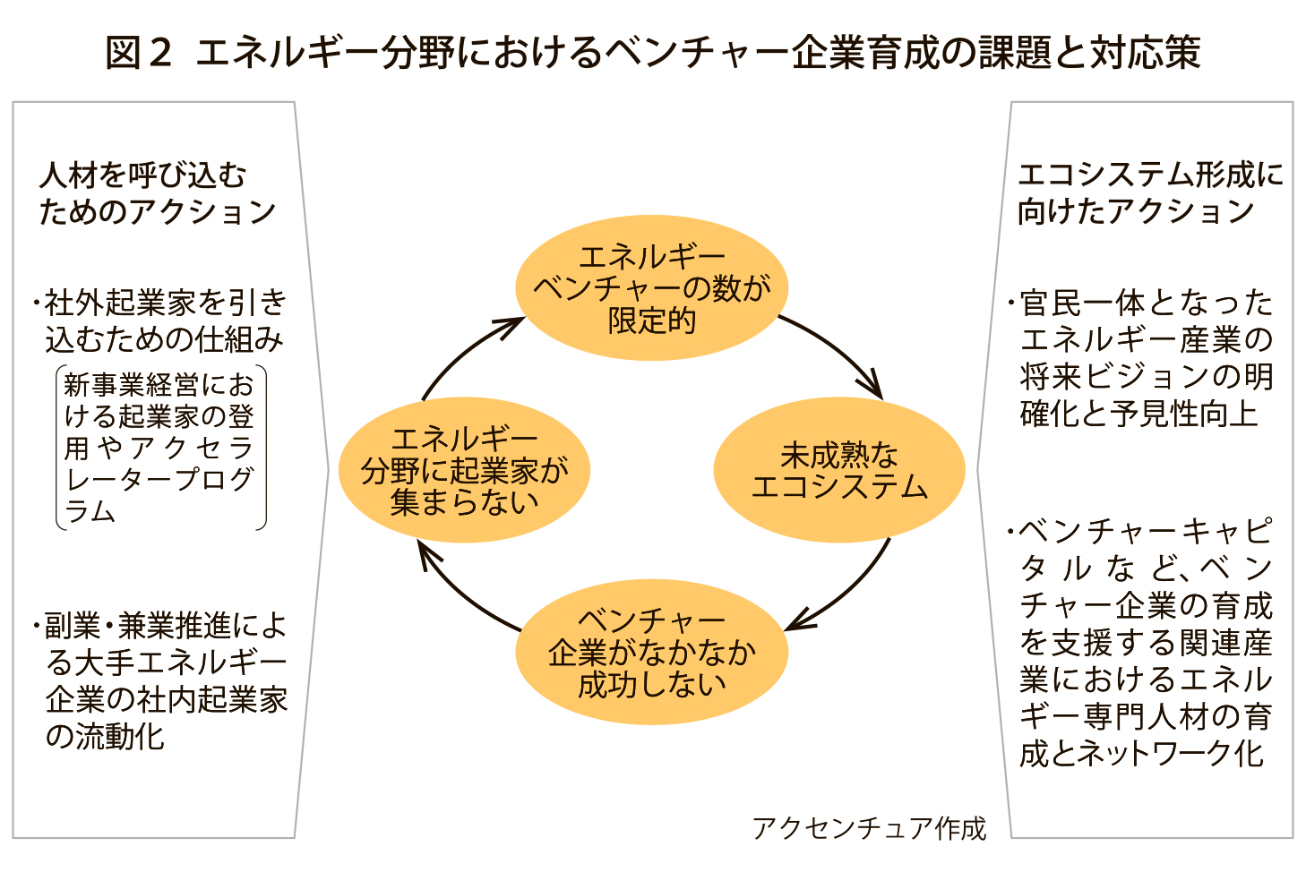 図_課題と対応策_4c