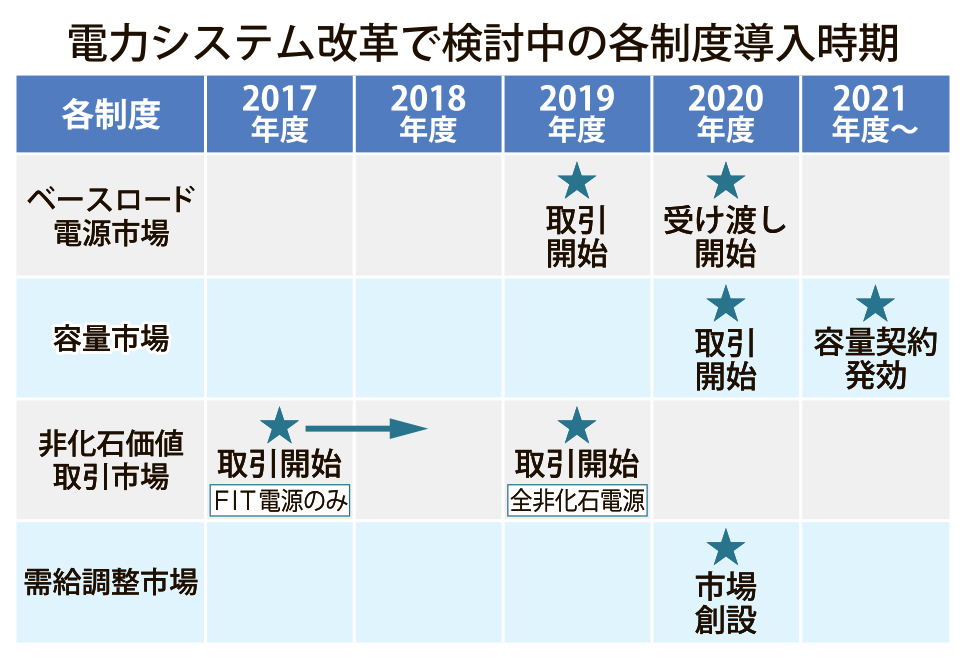 表_各制度導入時期_4c