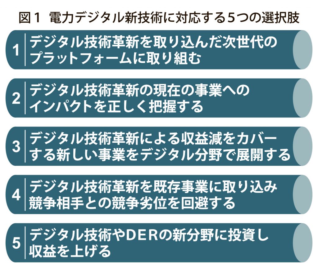 テクノロジー＆トレンド　西村　１回目　図1