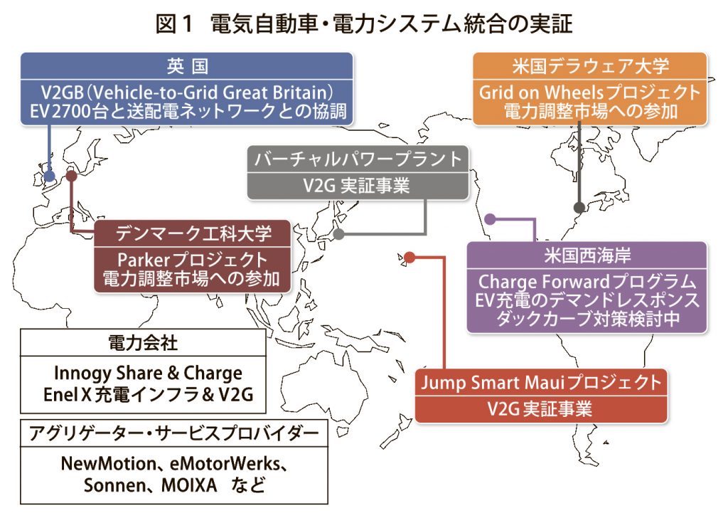 図１_電力システム統合の実証_4c