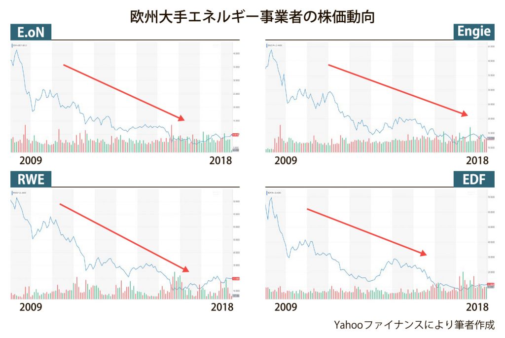 T&T　電力デジタル革命　５回目