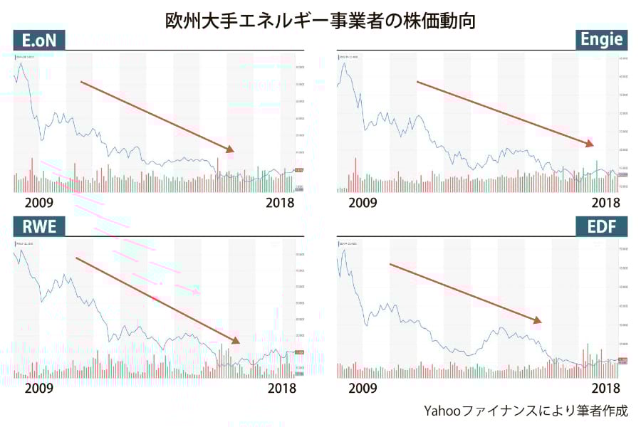 T&T　電力デジタル革命　５回目
