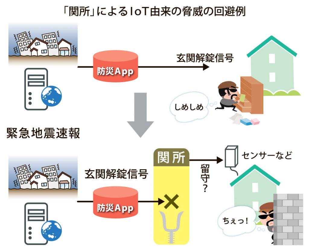 図_脅威の回避例_4c