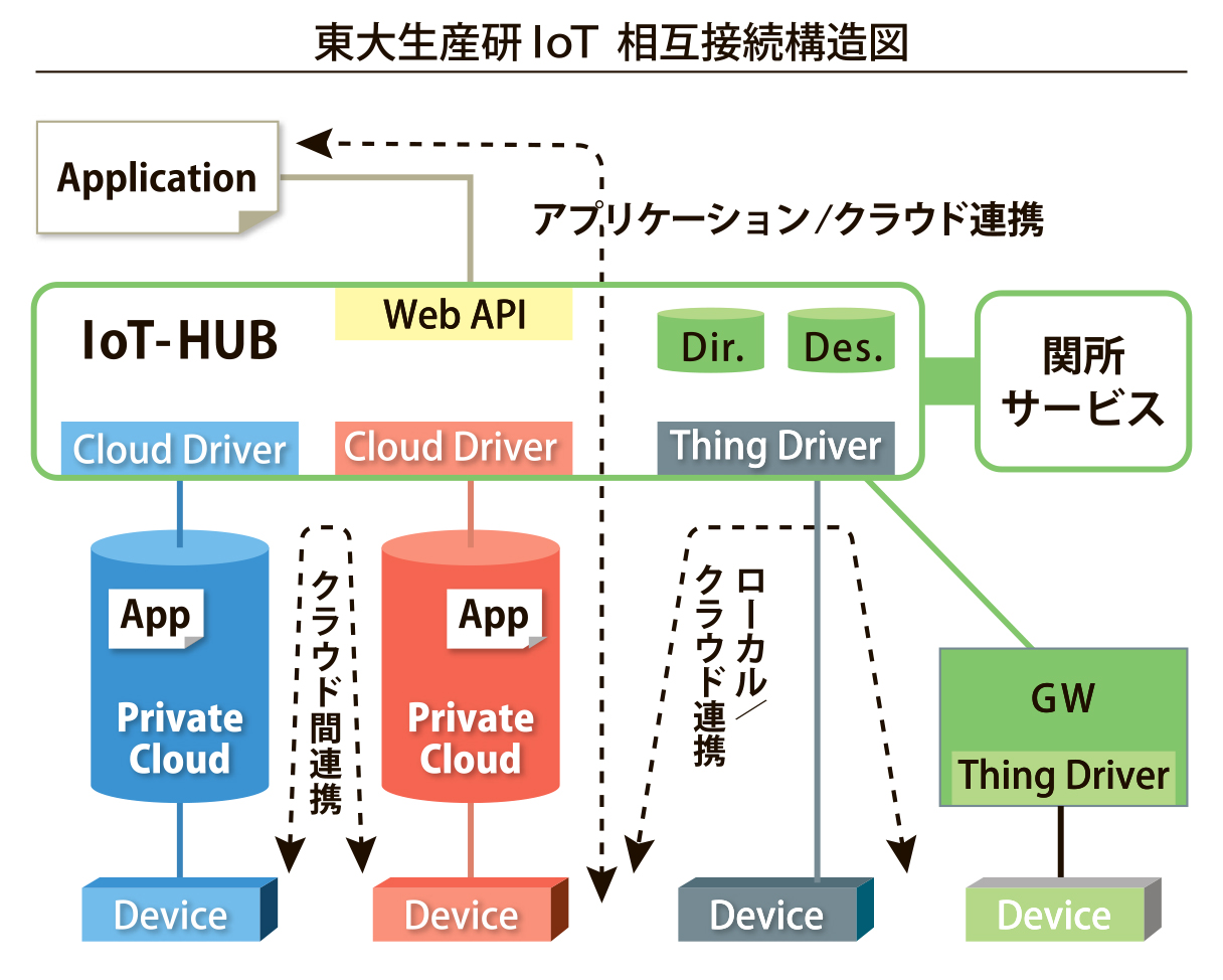 図_相互接続構造_4c