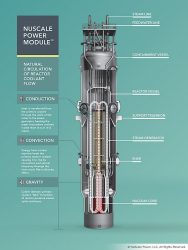 ニュースケール・パワー社の原子炉図