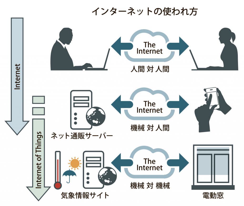 図_インターネットの使われ方_4c