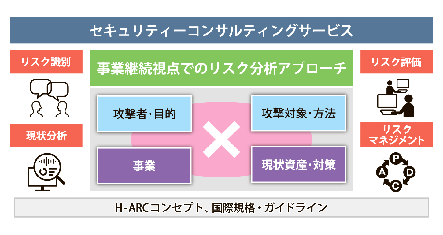 図_セキュリティコンサルティングサービス_4c