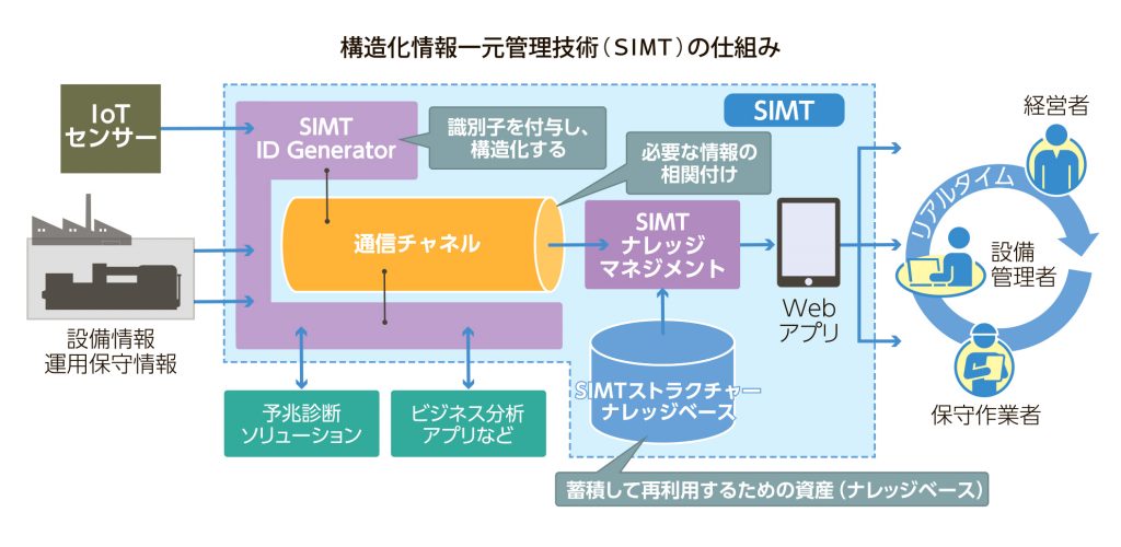 図_SIMTの仕組み_4c