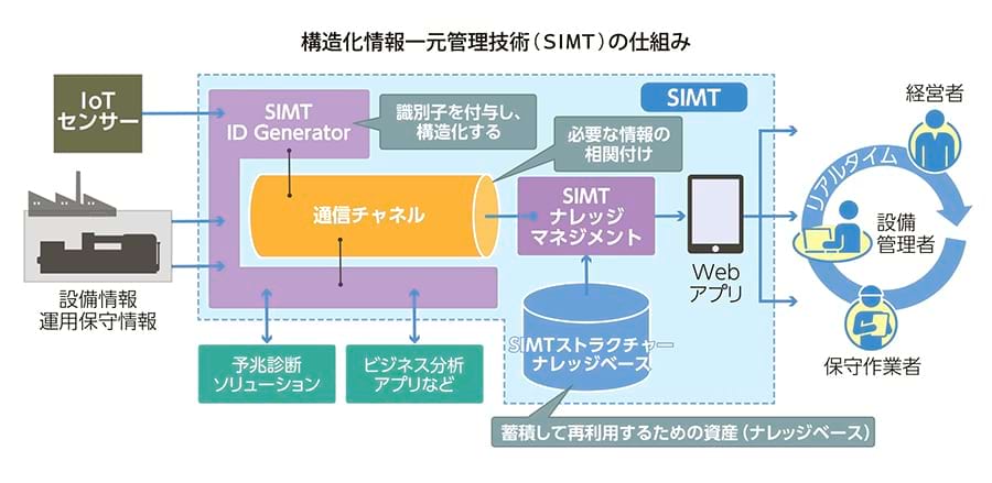 図_SIMTの仕組み_4c