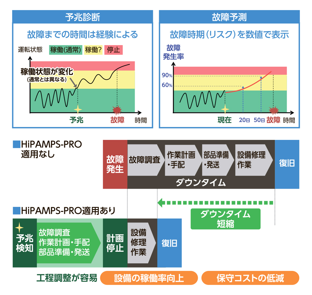 図_HiPAMPSPRO_4c