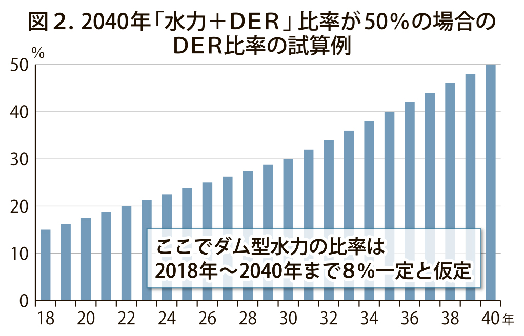 グラフ_ＤＥＲ比率の計算例_4c