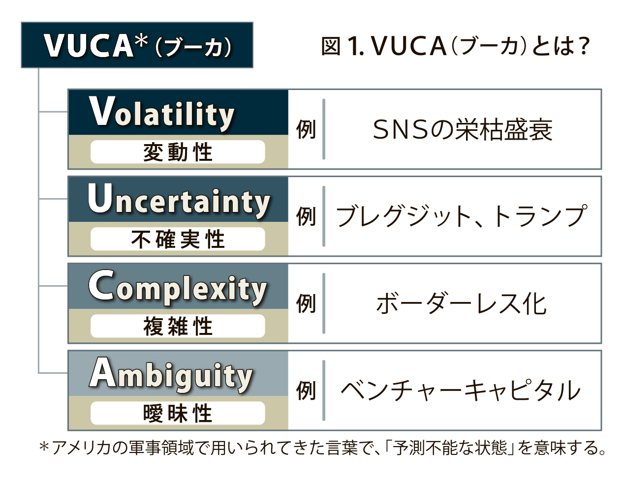 図_VUCA_4c