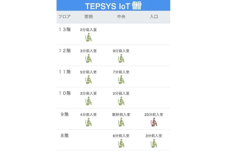 会議室・トイレ・役員…探す手間をＩｏＴで削減｜電気新聞