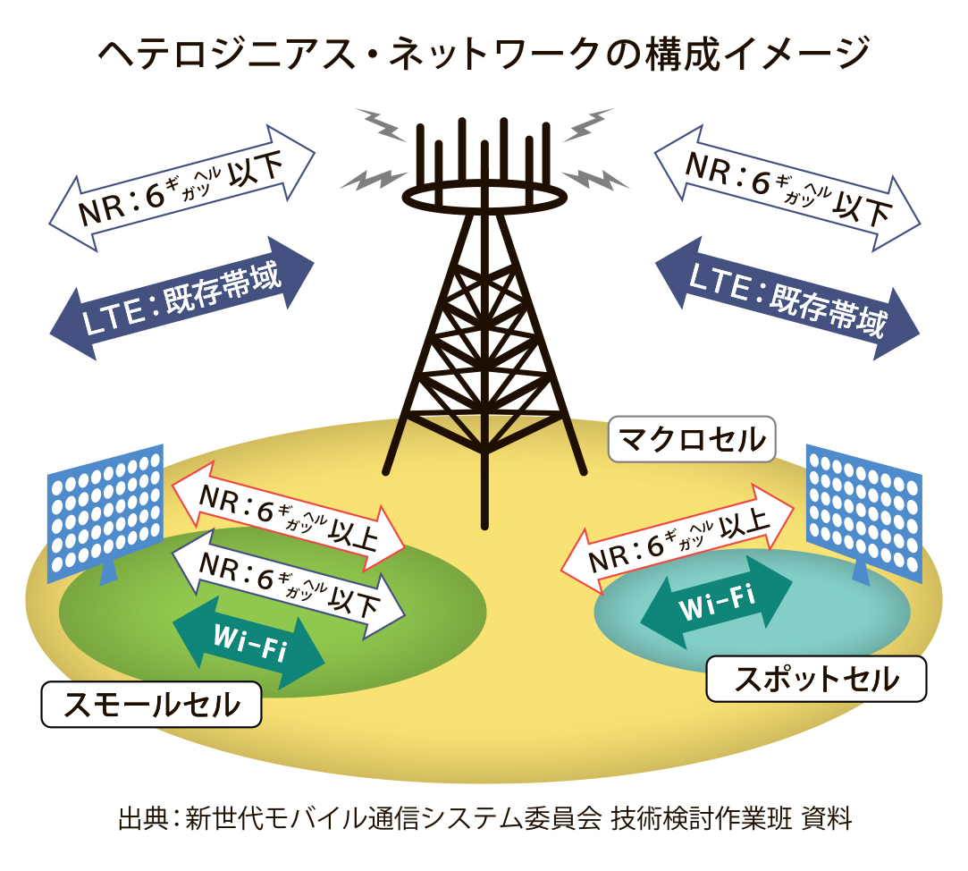 図_ヘテロジニアスネットワーク_4c