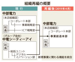 組織図_中部電力_4c