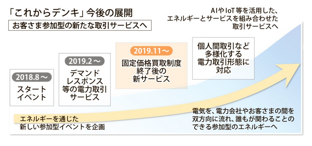 図_これからデンキ_4c