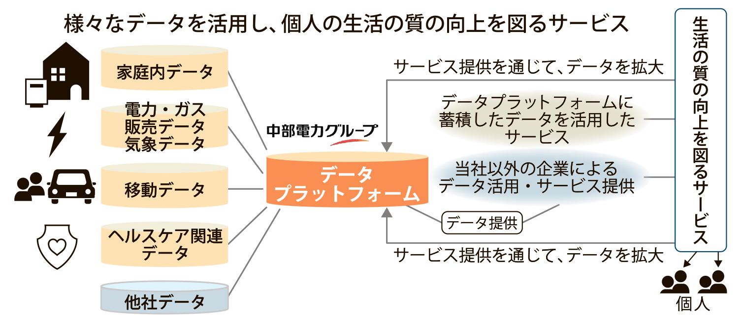 図_生活向上_4c