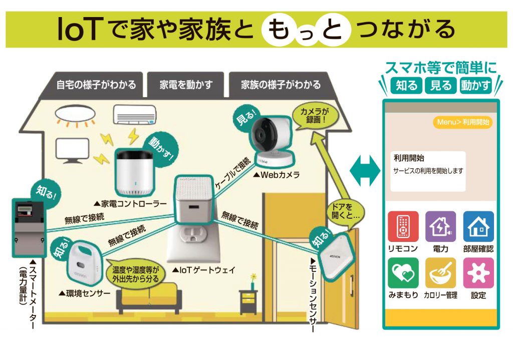 図_ネコリコ