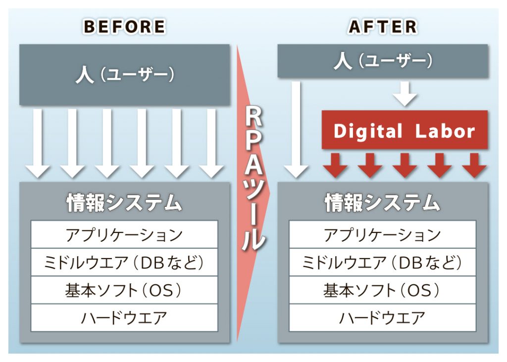 図_RPAツール_4c