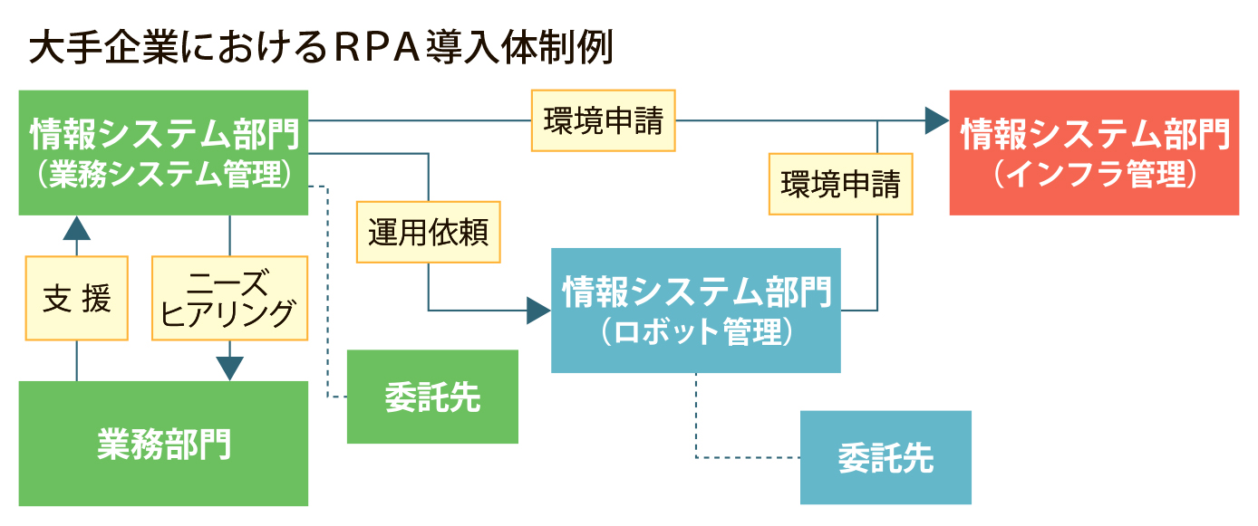図_中国電力のRPA導入体制_4c